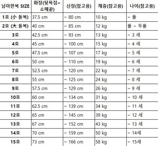 전통한복 남아 1